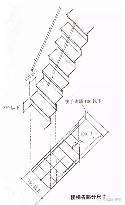 室內樓梯寬度